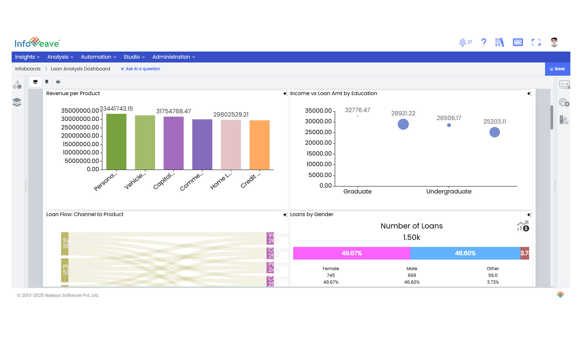 choose dataset