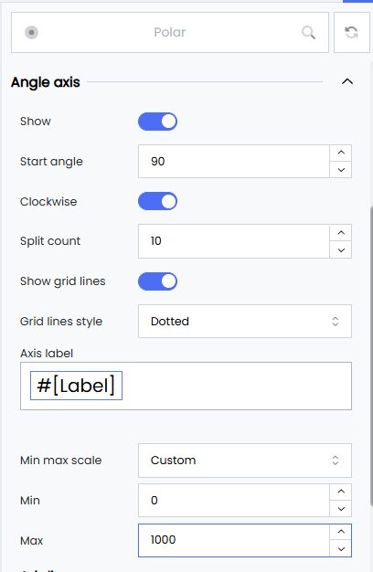 Angle Axis