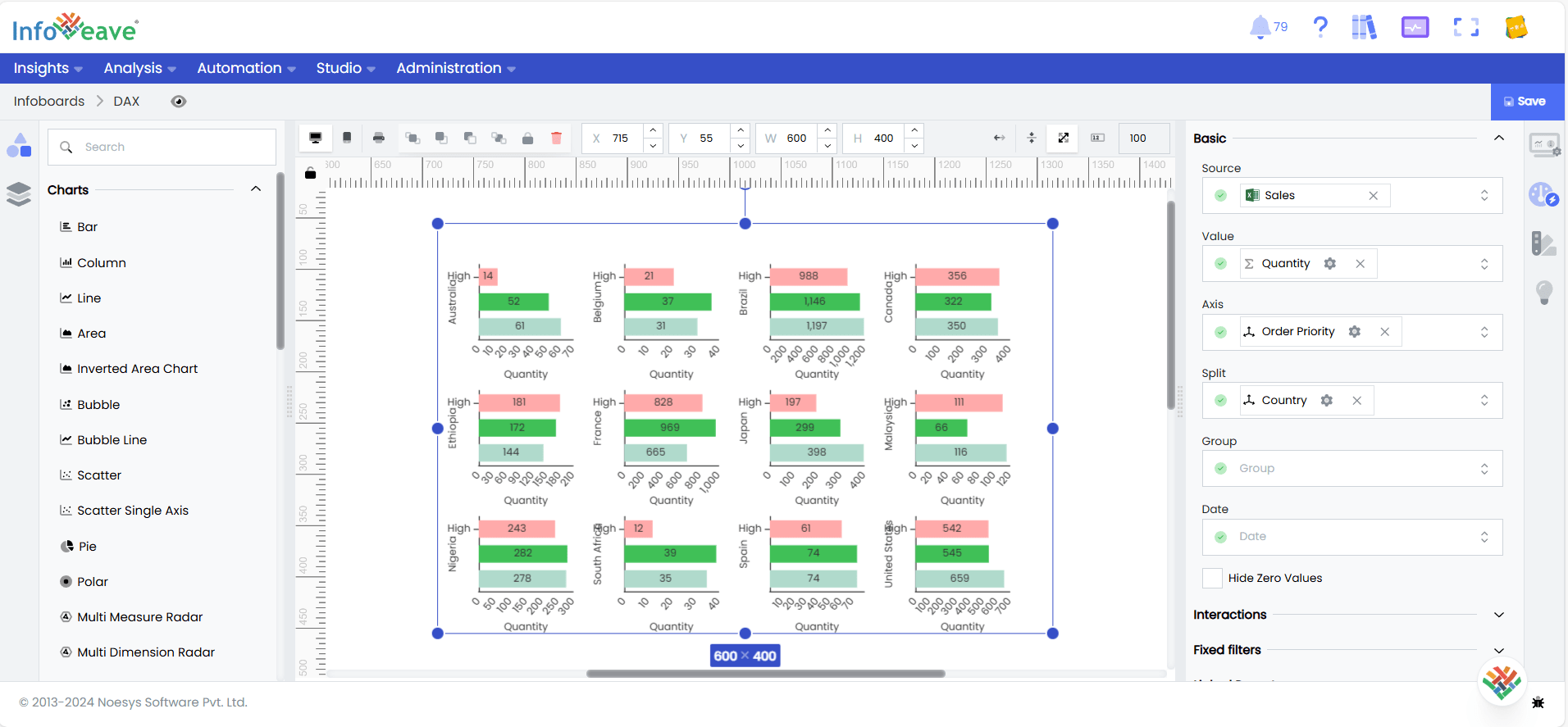 Bi Variate Chart