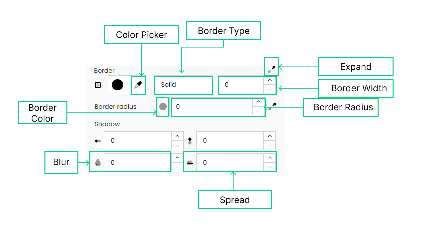 Border