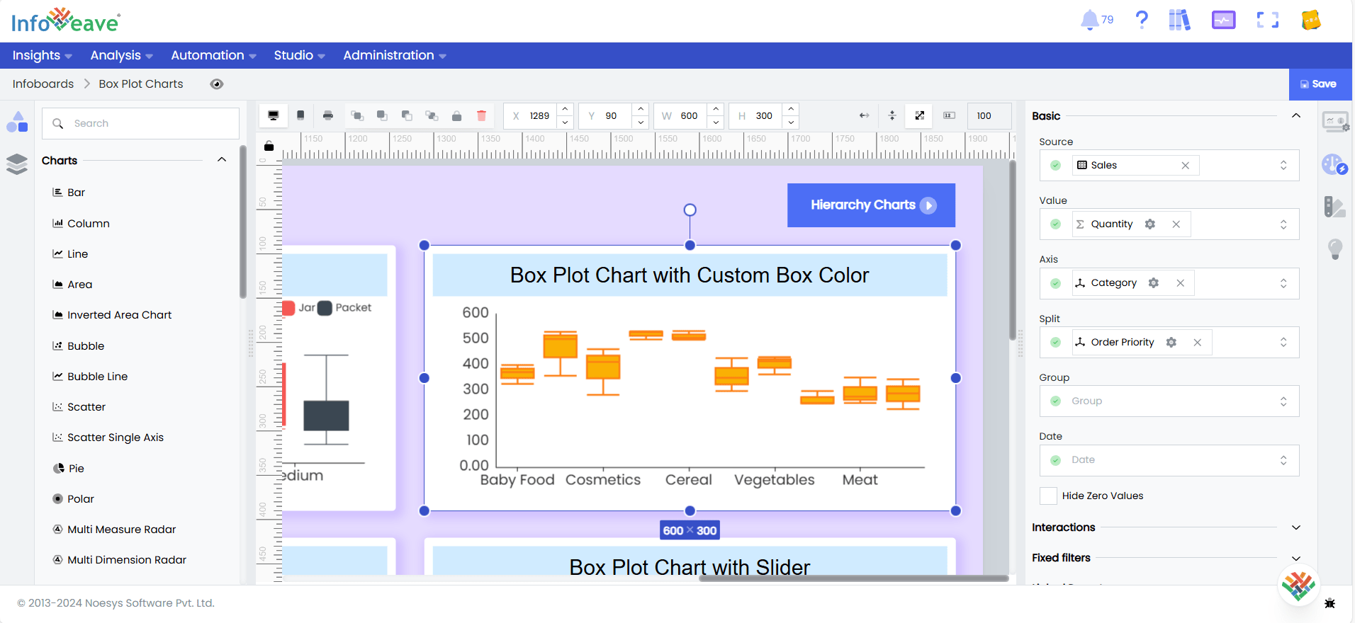 Box Plot Chart