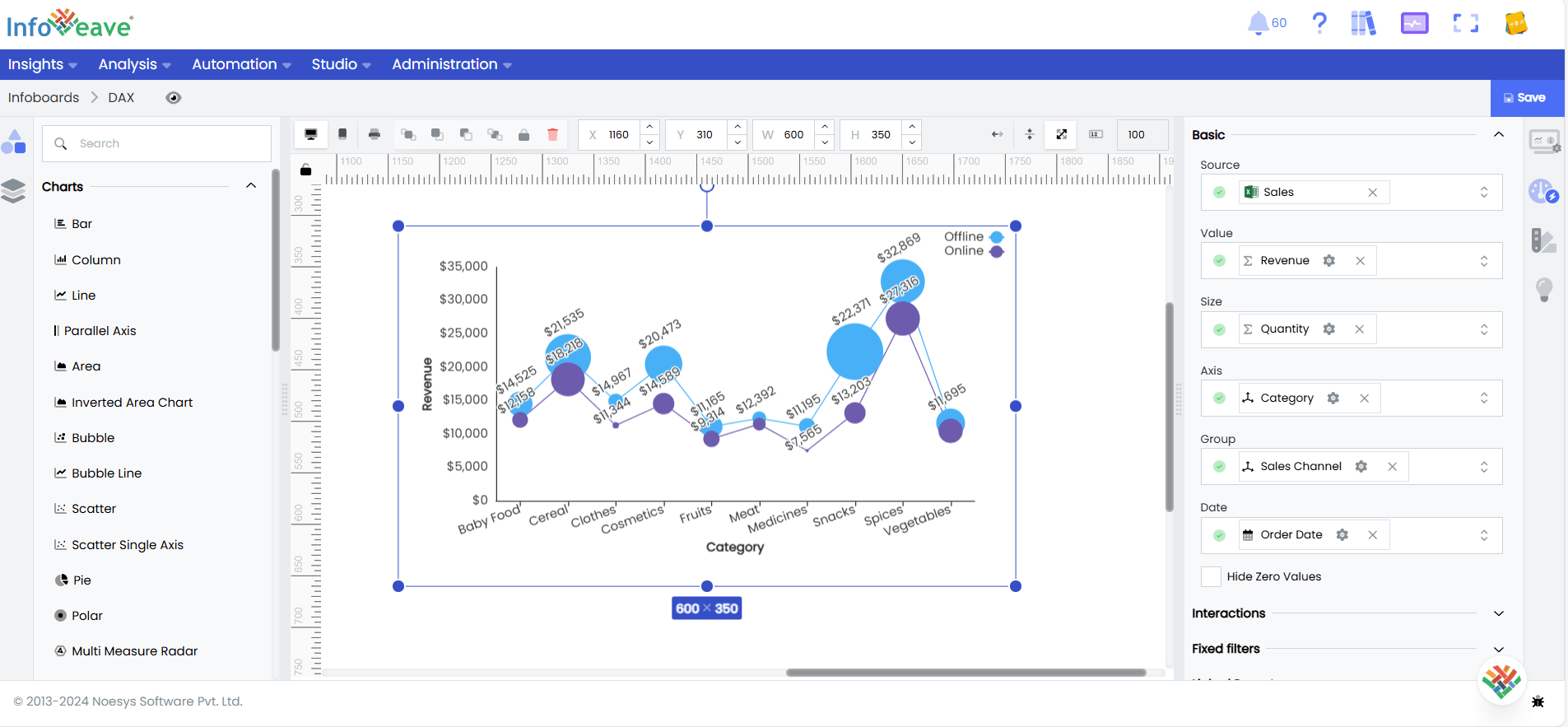 Bubble line chart