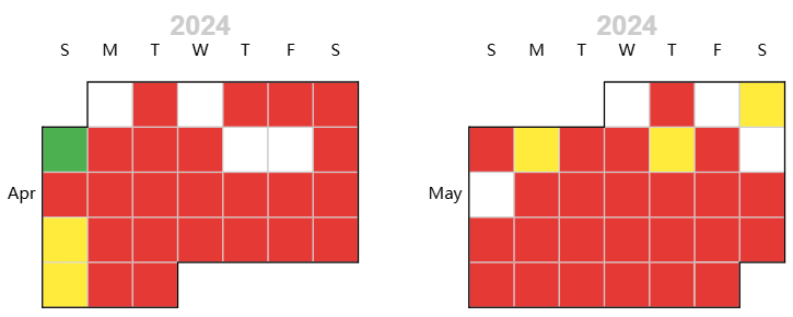 Calendar Chart