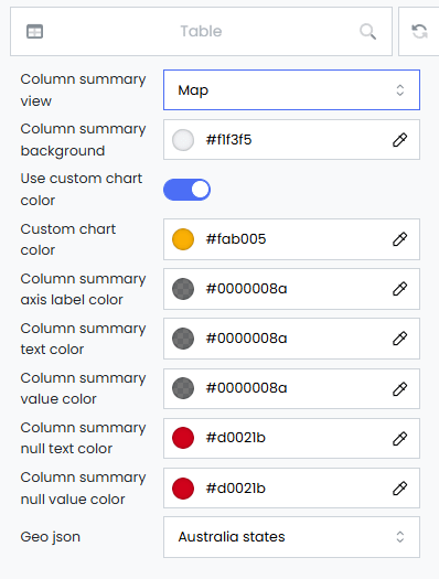 Column Summary