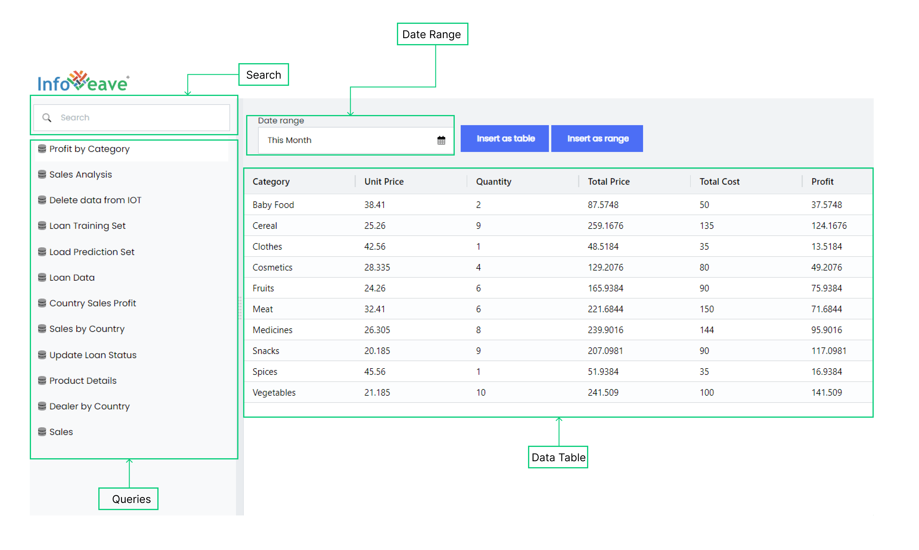 Data Report