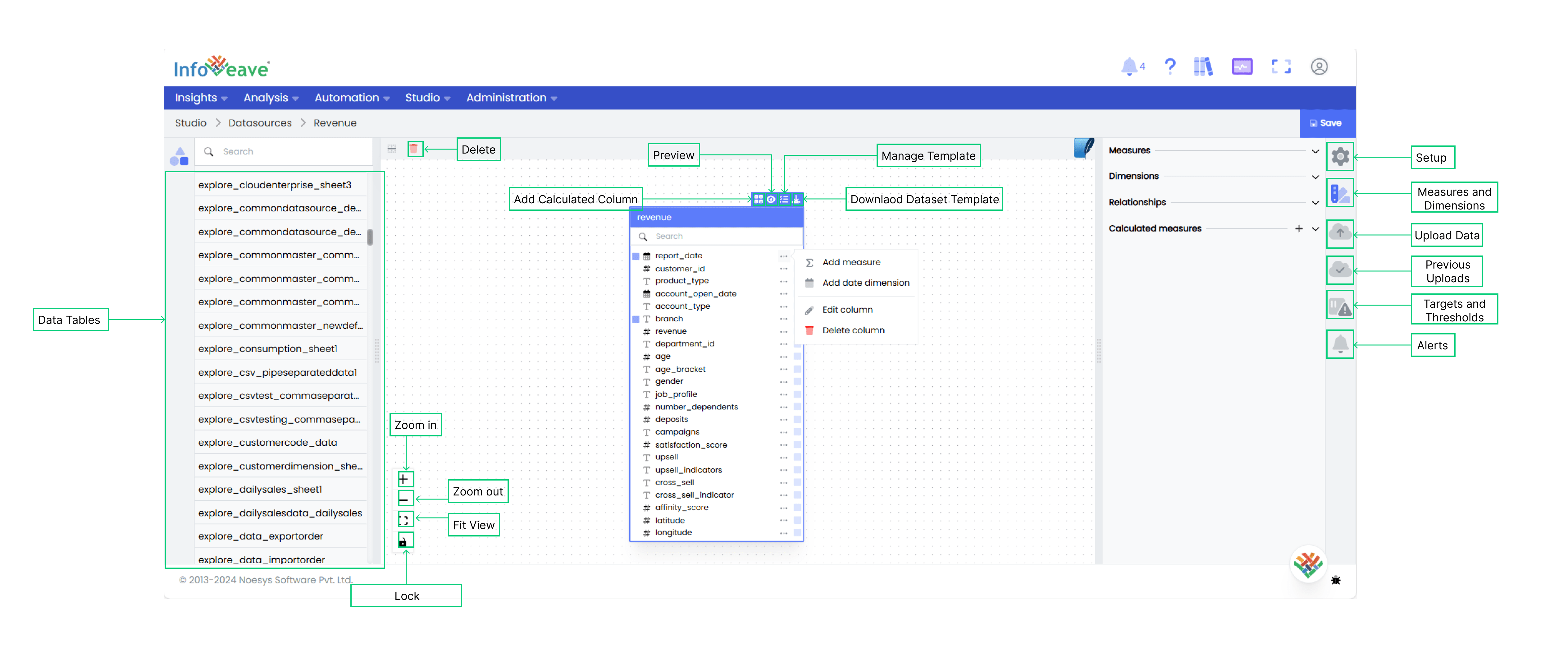 Datasource Layout