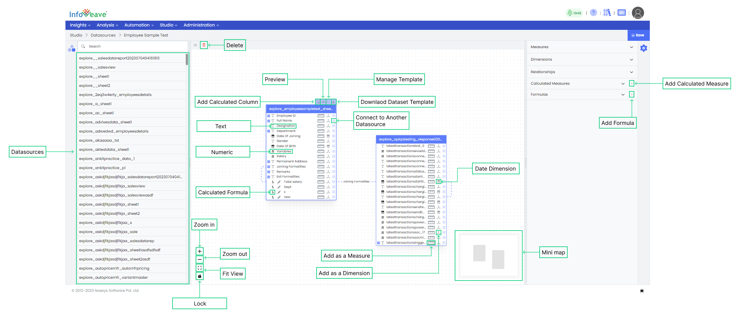 Datasource Layout