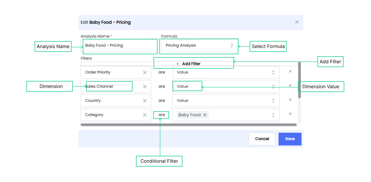 Edit What-If Analysis