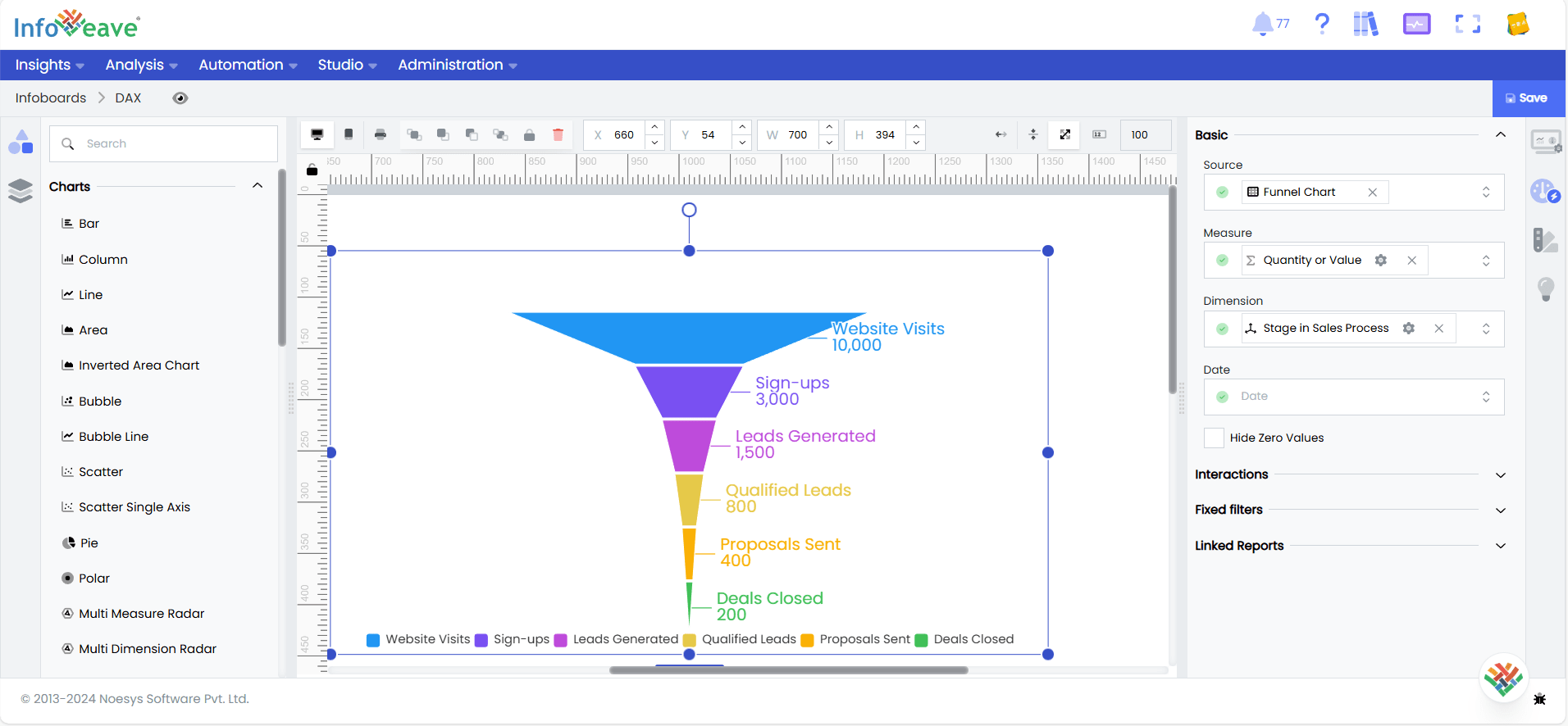 Funnel Chart