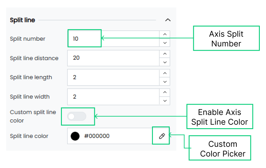 Gauge Axis Split