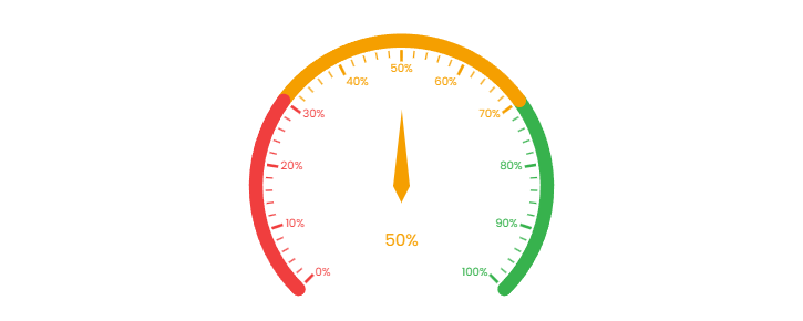 Gauge Chart