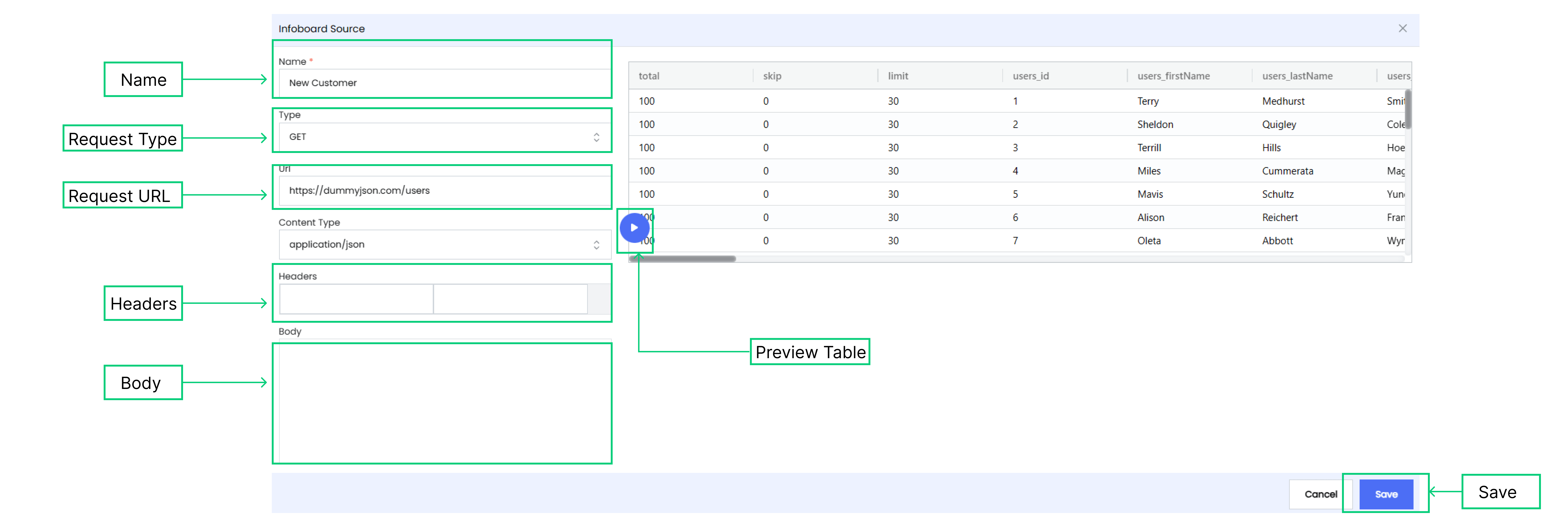 Infoboard Source API Data