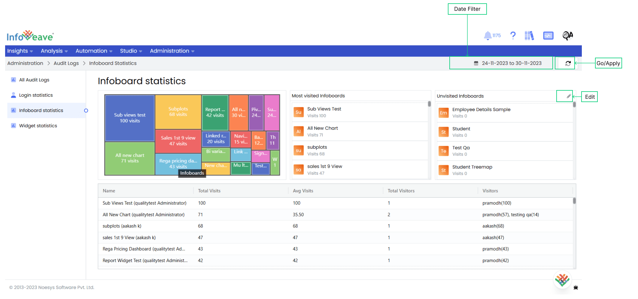 Infoboard Statistics