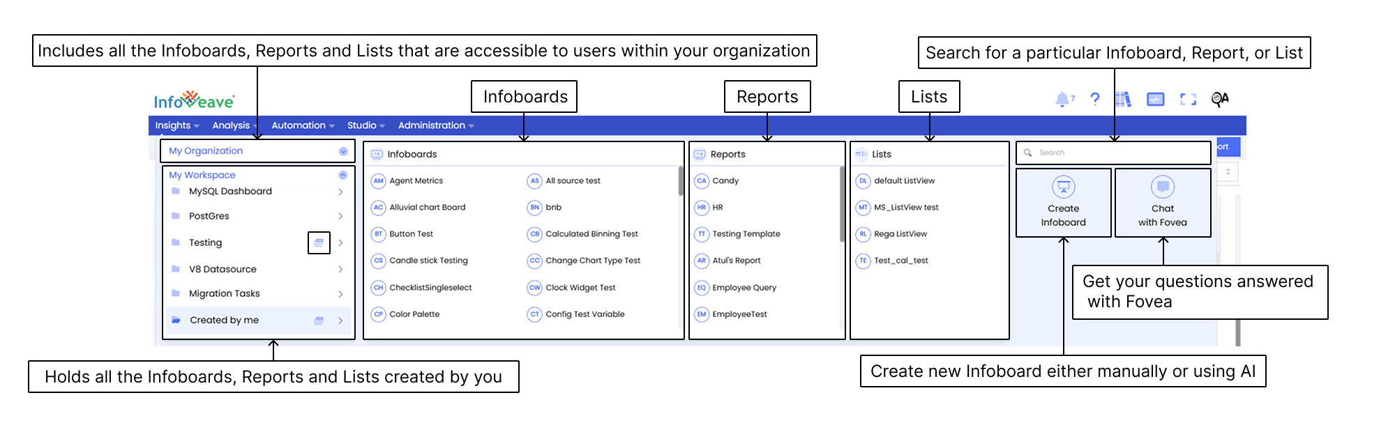 Create Infoboard