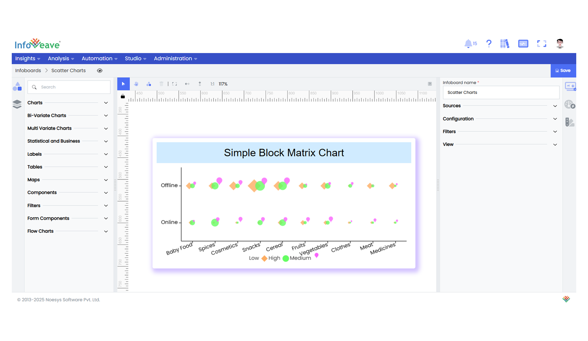 block-matrix-chart.png