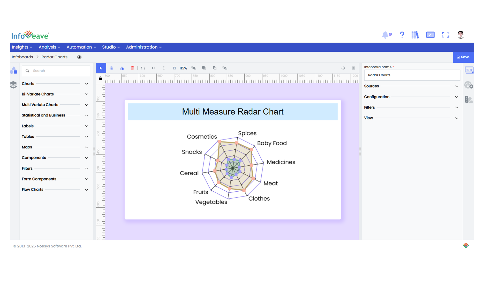 multi-measure-radar chart