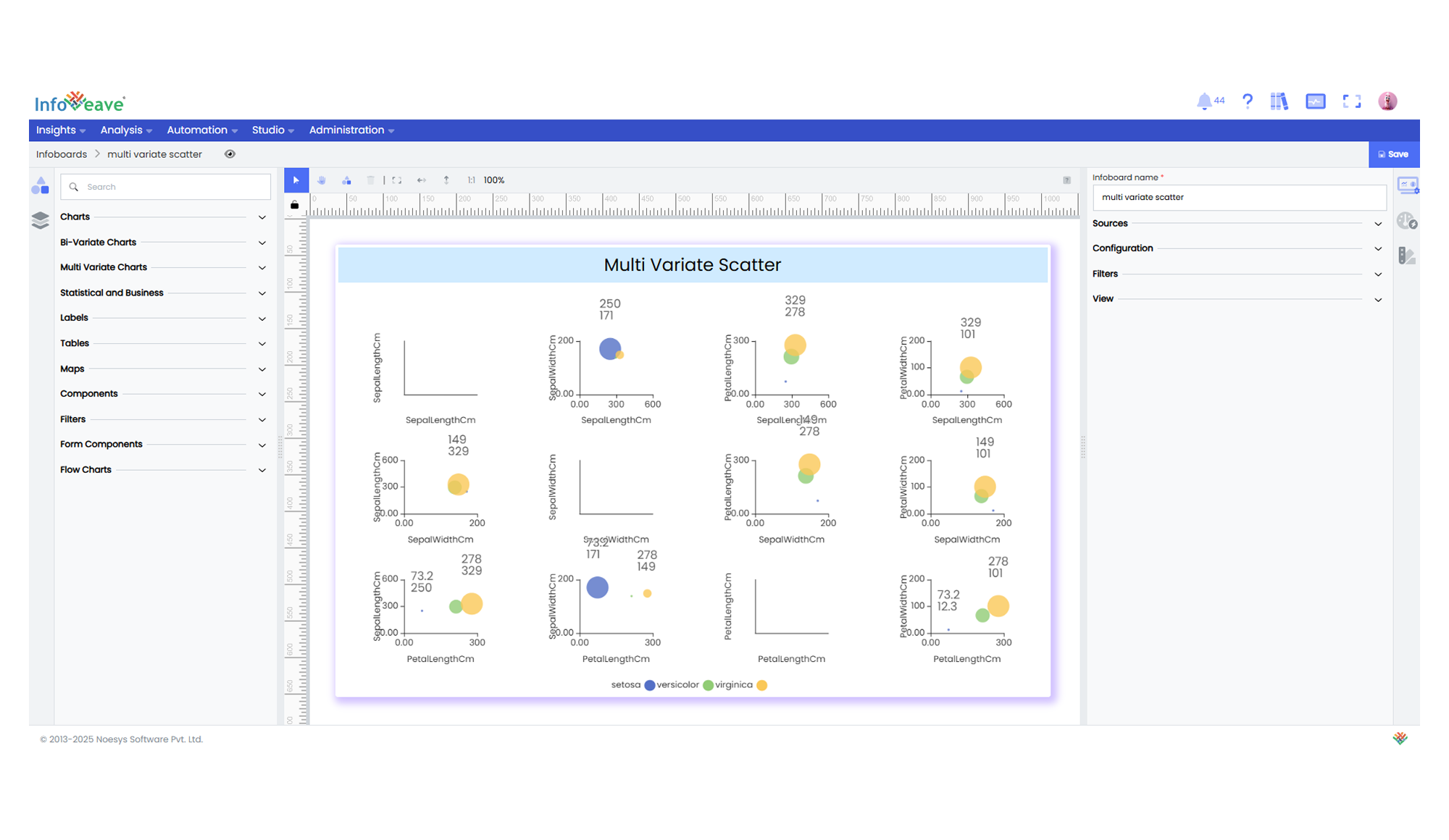 multi variate scatter chart