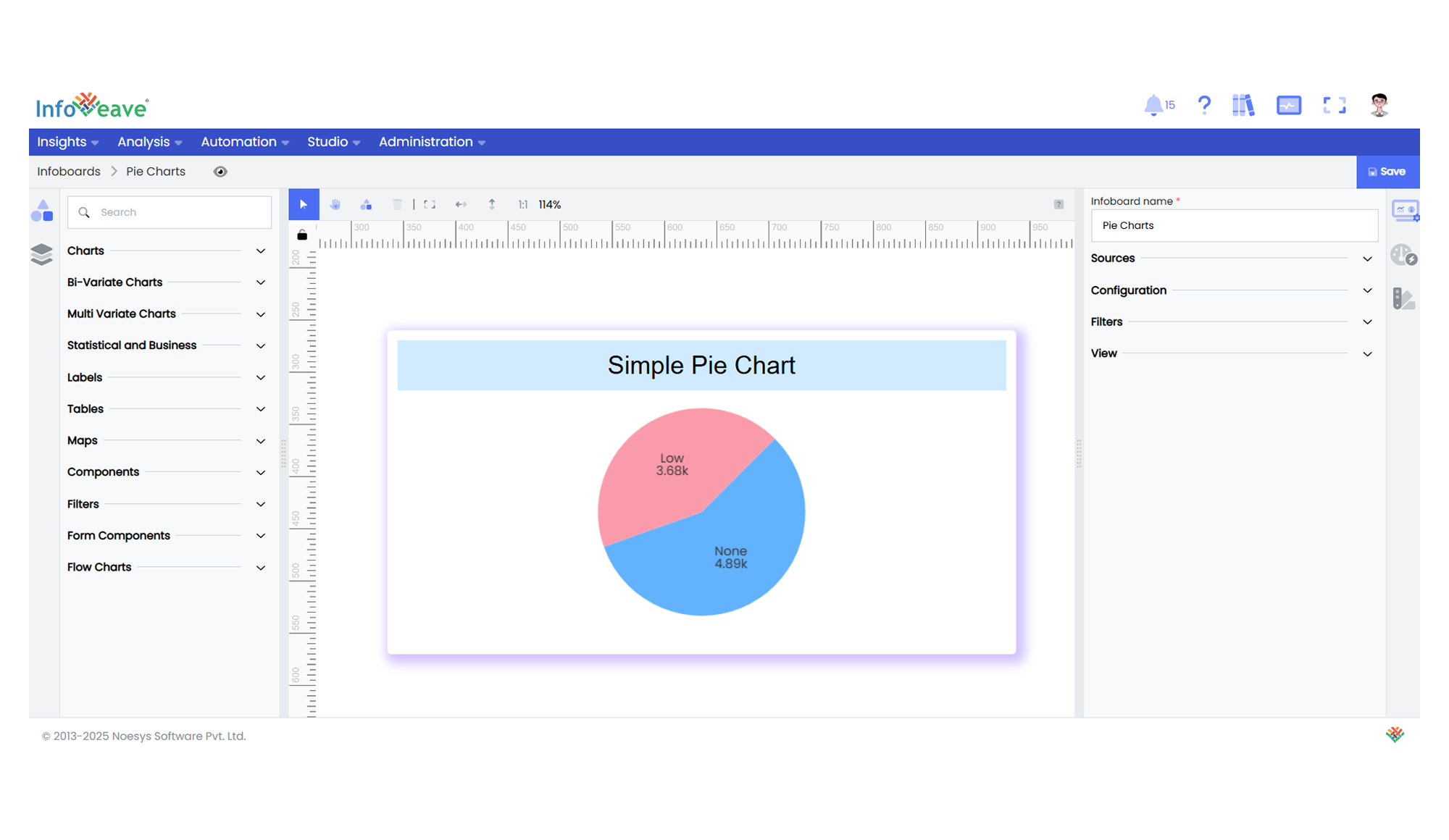 pie chart