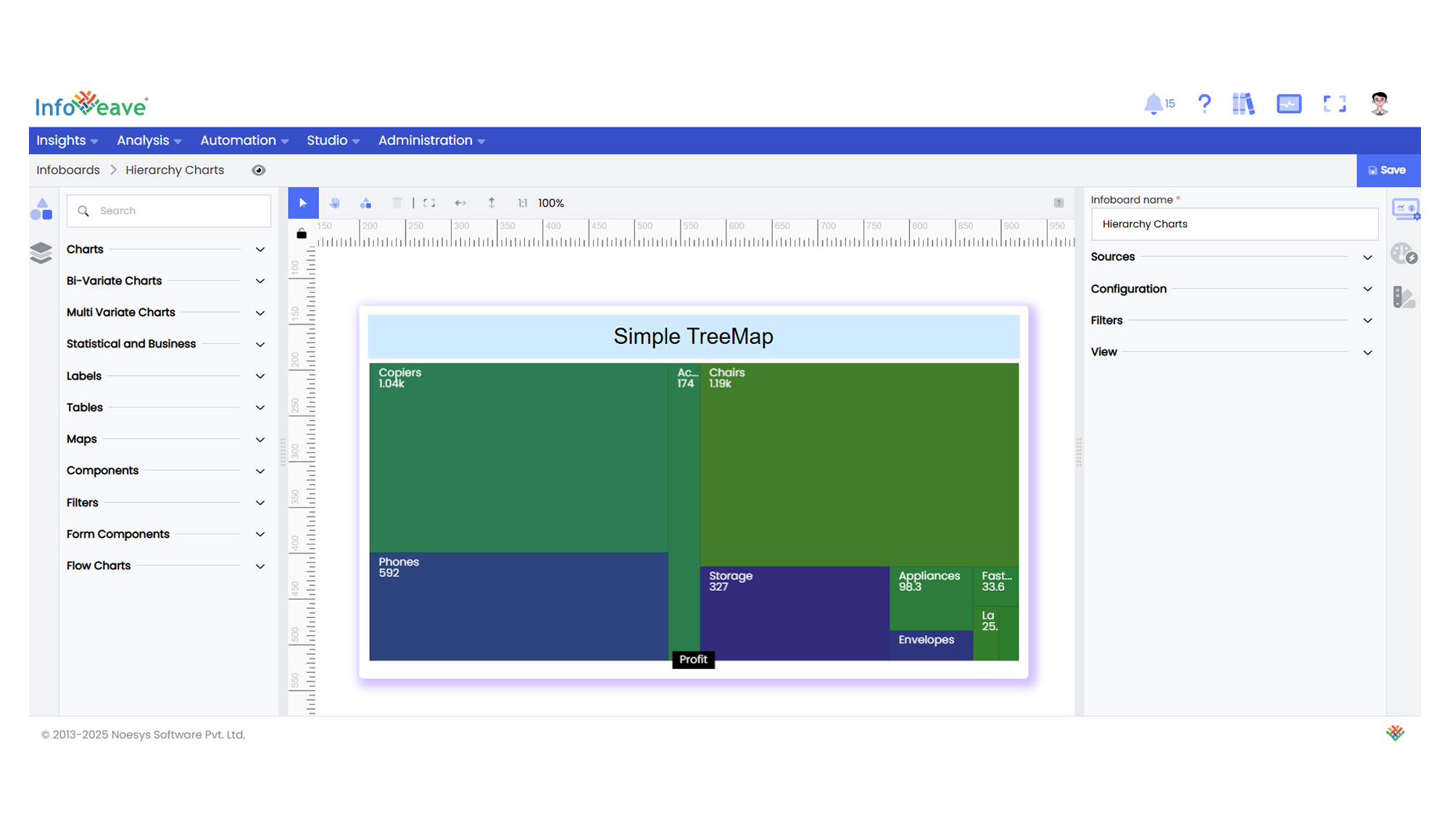 treemap chart