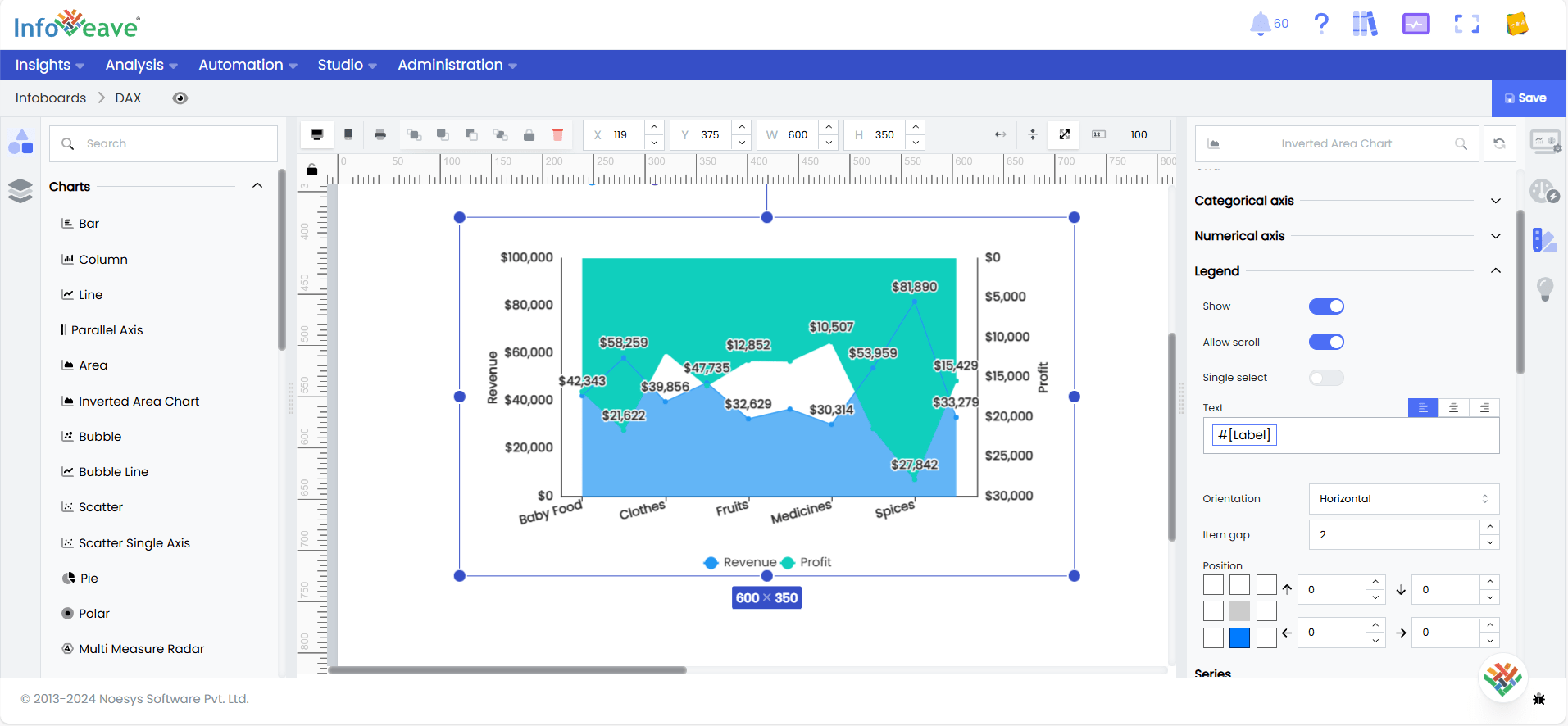 Inverted area chart