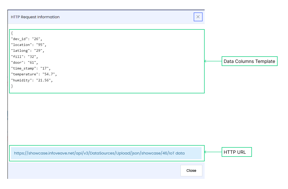 IoT Data URL