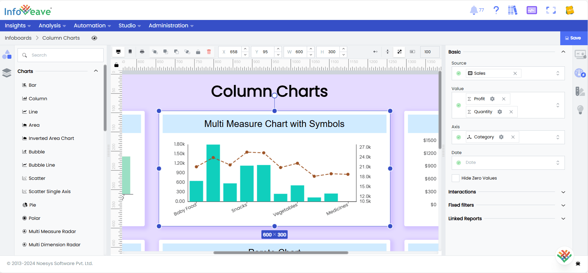 Multi Measure Chart