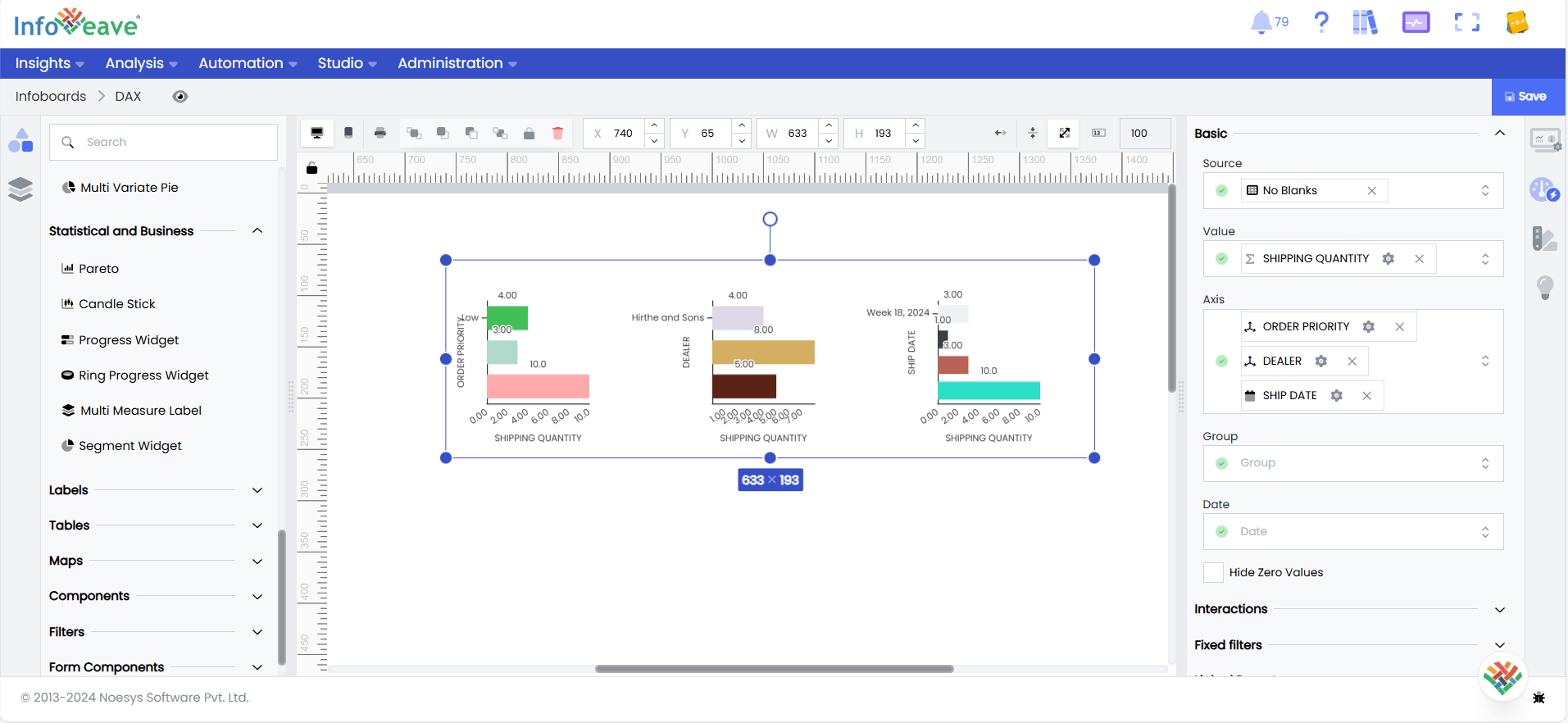 Multi Variate Chart