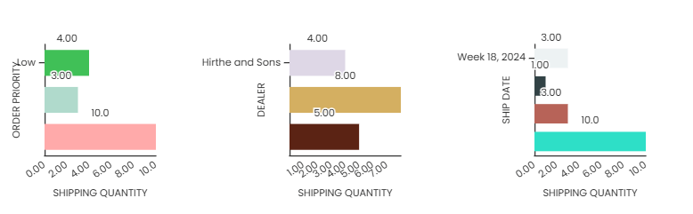 Multi Variate Chart