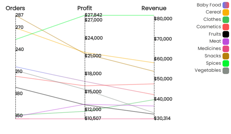 Parallel Chart