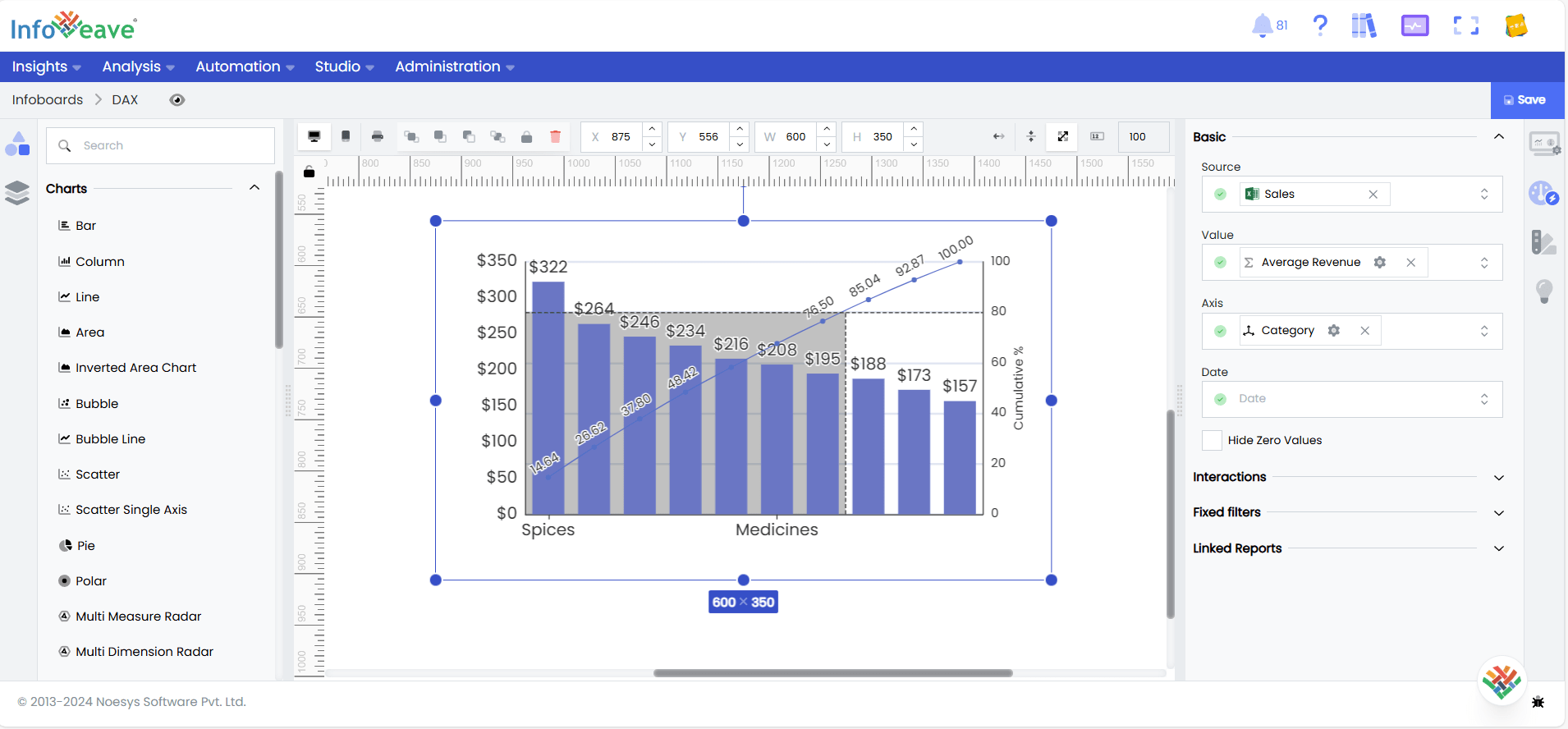 Pareto Chart