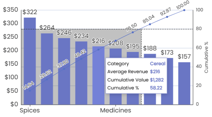 Pareto Chart