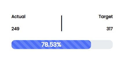 Progress Chart