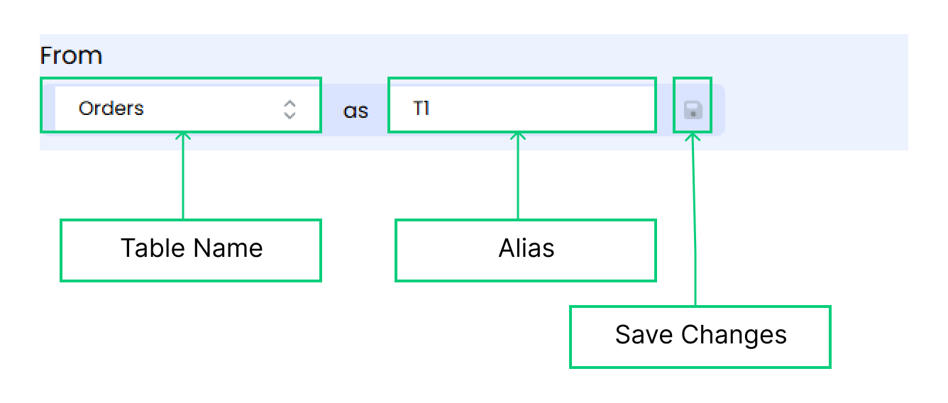 Query Builder From