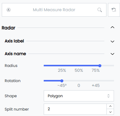 Radar Axis Name