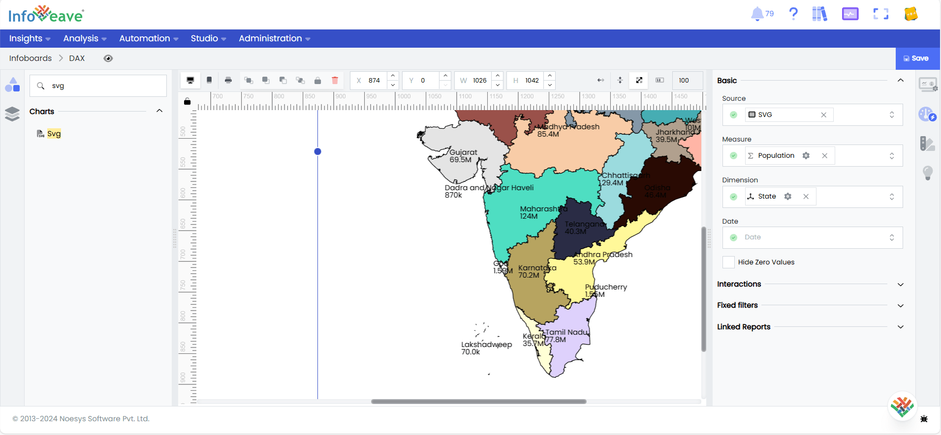 SVG chart