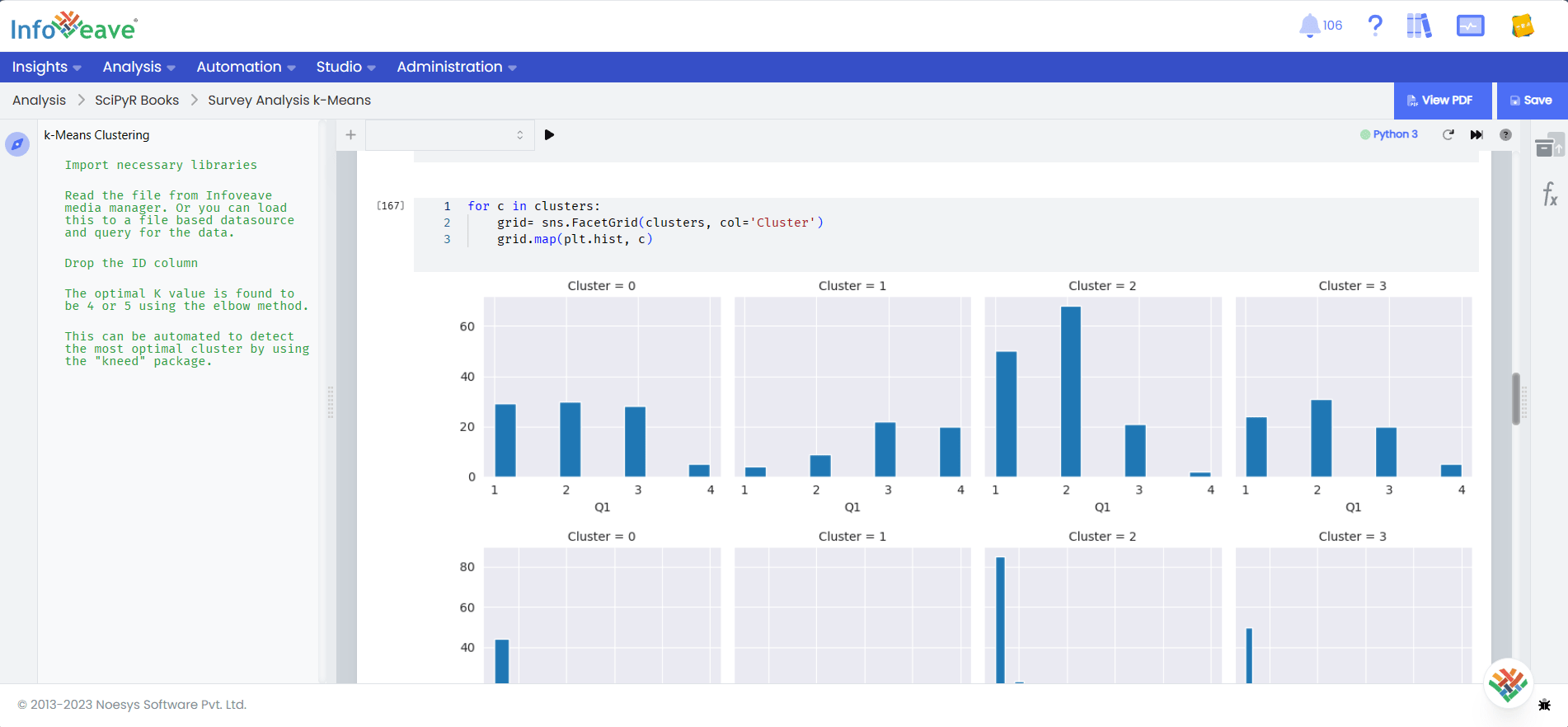 SciPyR Insights