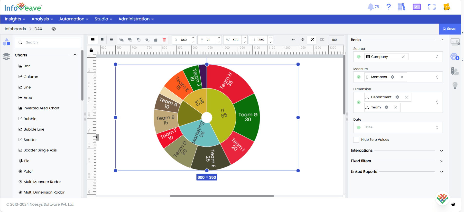 Sunburst Chart