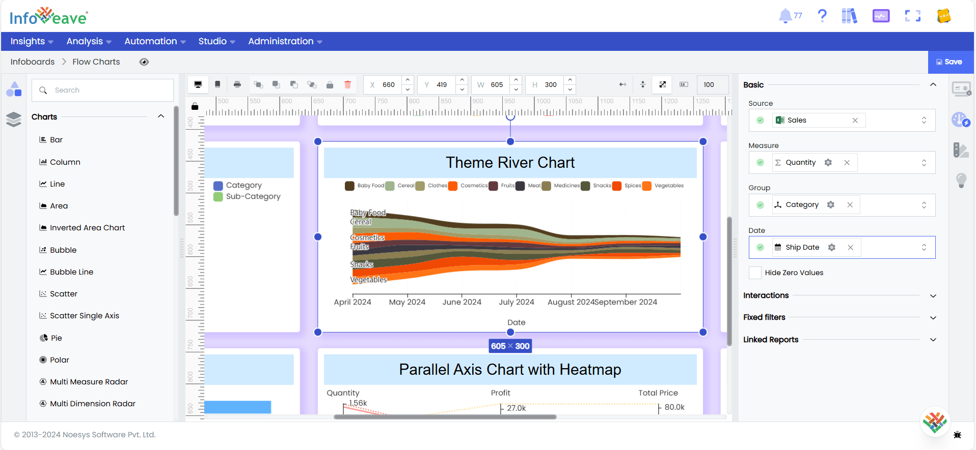 Theme River Chart