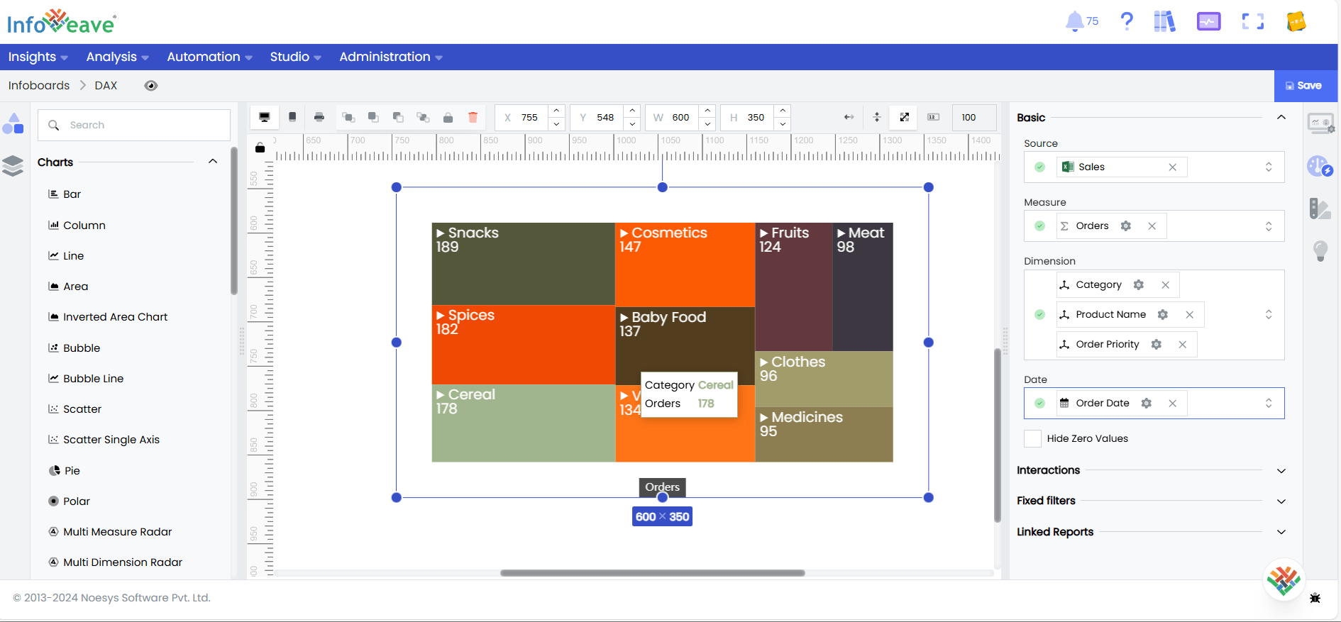 Treemap Chart