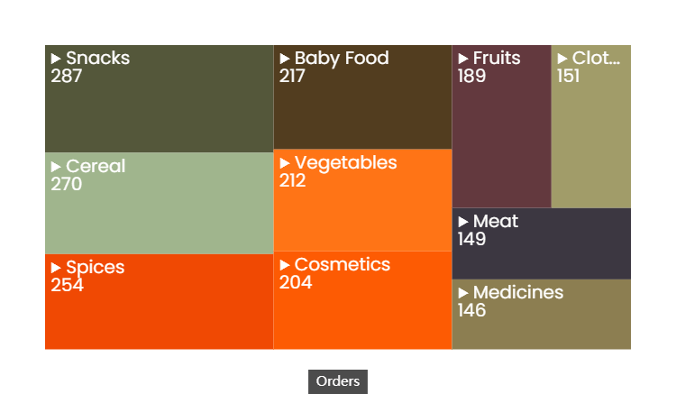 Treemap