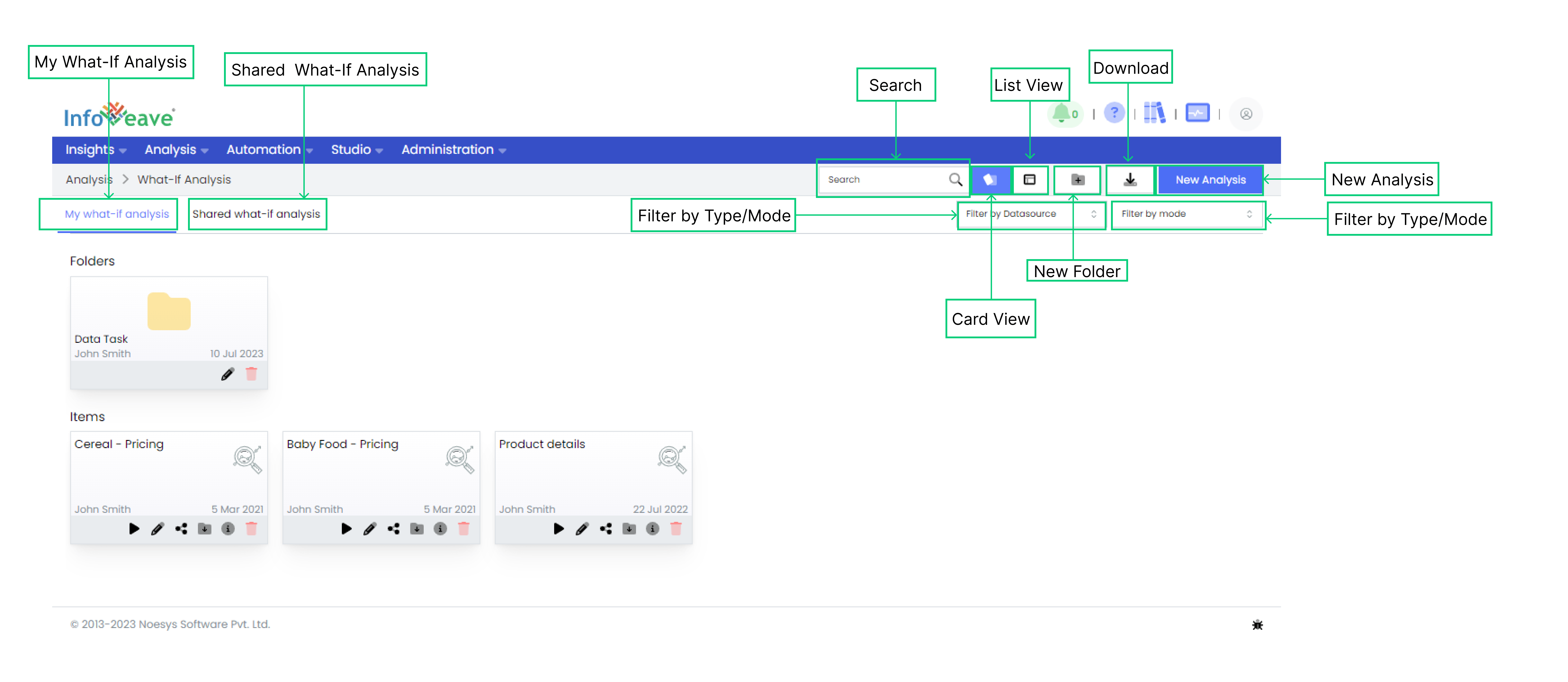 What-If Analysis