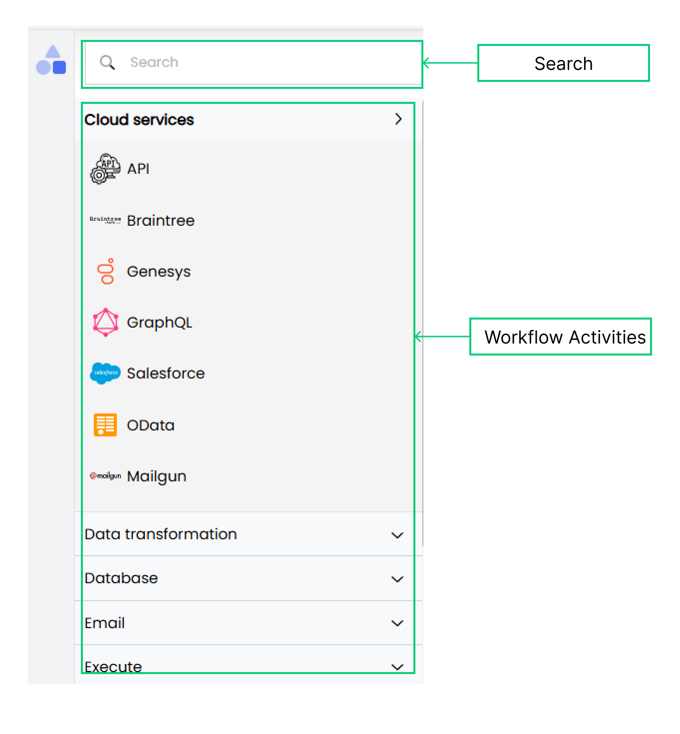 Workflow Activities