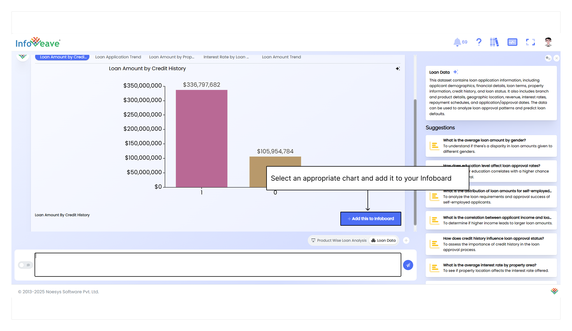 analysed data