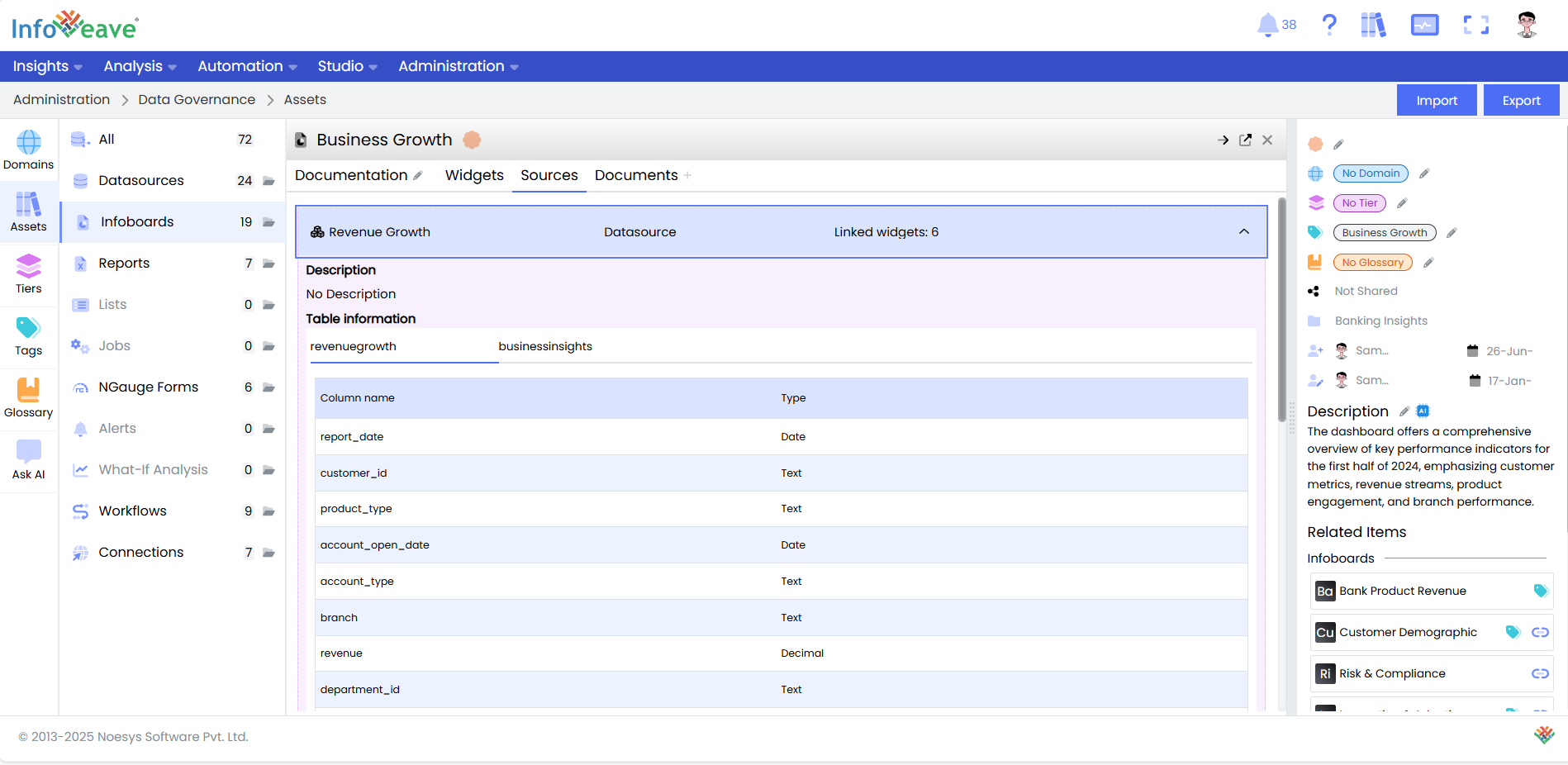 Infoboard Sources Detail